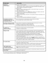 Use & Care Manual - (page 77)