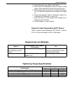 Service Manual - (page 622)