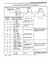 Supplementary Service Manual - (page 39)