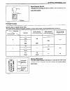 Supplementary Service Manual - (page 83)