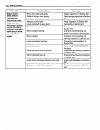 Supplementary Service Manual - (page 220)