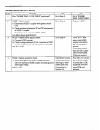 Supplementary Service Manual - (page 246)
