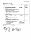 Supplementary Service Manual - (page 257)