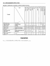 Supplementary Service Manual - (page 402)