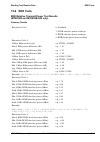 Remote Programming Manual - (page 250)