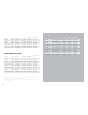 Pricing And Specification Manual - (page 17)