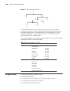 Configuration Manual - (page 282)