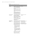 Configuration Manual - (page 342)