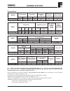 Installation, service and user manual - (page 5)
