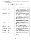 User's Reference Manual - (page 48)