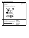 Supplementary Service Manual - (page 110)