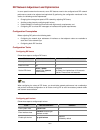 Configuration Manual - (page 296)