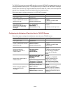 Configuration Manual - (page 411)