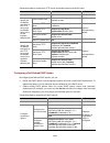 Configuration Manual - (page 476)