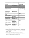Configuration Manual - (page 568)