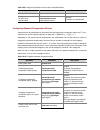 Configuration Manual - (page 841)