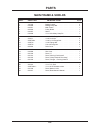 Owner/operator's Manual & Parts List - (page 15)