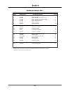 Owner/operator's Manual & Parts List - (page 19)