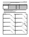 Service Manual - (page 759)
