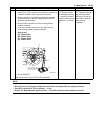 Service Manual - (page 909)