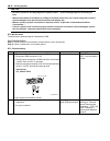 Service Manual - (page 956)