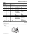 Service Manual - (page 1213)