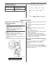 Service Manual - (page 1239)