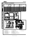 Operating, Installation And Maintenance Manual - (page 20)
