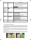 Software Manual - (page 92)
