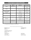 Owner/operator's Manual & Parts List - (page 40)