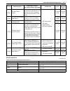 Service Manual - (page 945)