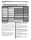 Service Manual - (page 946)
