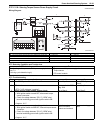 Service Manual - (page 955)
