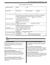 Service Manual - (page 1039)
