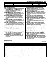 Service Manual - (page 1049)