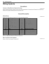 Service Manual - (page 1224)