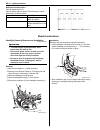 Service Manual - (page 1422)