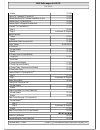 Engine Specifications - (page 53)