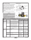 Operation And Maintenance Instructions - (page 30)