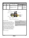 Operation And Maintenance Instructions - (page 31)