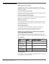Installation &  Configuration Manual - (page 36)