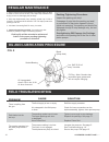 Service & Operation Manual - (page 14)