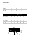 Technical Data Sheet - (page 5)