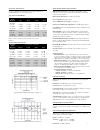 Technical Data Sheet - (page 7)
