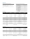 Technical Data Sheet - (page 8)
