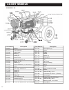 Service & Operation Manual - (page 24)