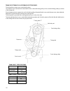 Service manual - (page 52)