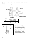 Service manual - (page 148)