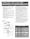 Service & Operation Manual - (page 17)