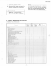 Supplemental Service Manual - (page 4)